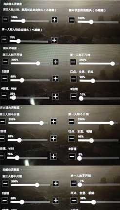vivos1pro和平精英灵敏度(vivos15pro和平精英灵敏度)