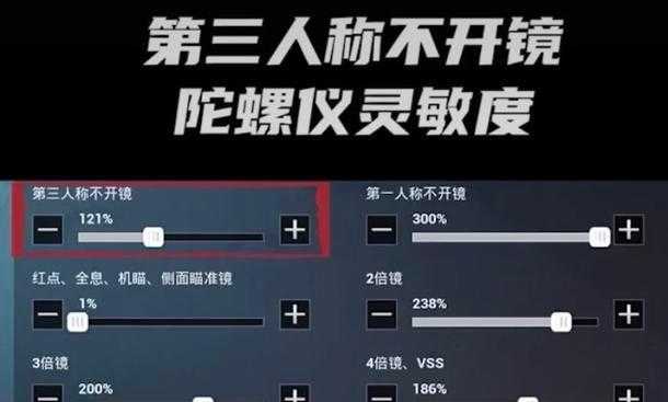 和平精英高陀螺仪灵敏度代码(和平精英无陀螺仪最稳灵敏度)