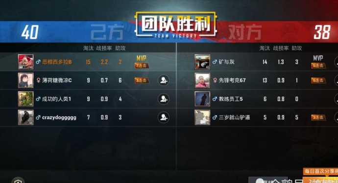 和平精英职业选手的灵敏度(和平精英职业选手头像)