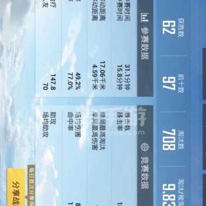 和平精英所有辅助装备（和平精英2021最新辅助）