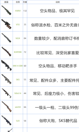 和平精英攻速辅助(和平精英攻速最快的枪)