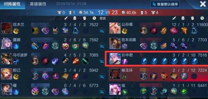 和平精英玩瑶辅助谁厉害(玩瑶出什么辅助装)